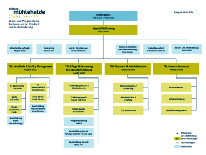 Organigramm